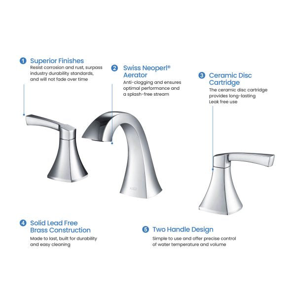 New Pyramid 8″ Wide Spread Lavatory Faucet With Drain Assembly