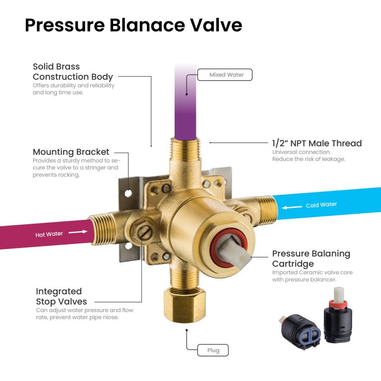 Circular Pressure Balanced 2-Function Shower Column with Rough In Valve