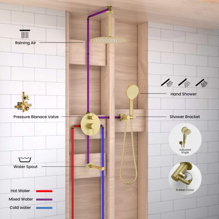 Circular Pressure Balanced Ceiling Mounted 3-Function Shower System with Rough In Valve