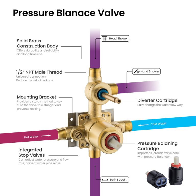 Circular Pressure Balanced Ceiling Mounted 3-Function Shower System with Rough In Valve