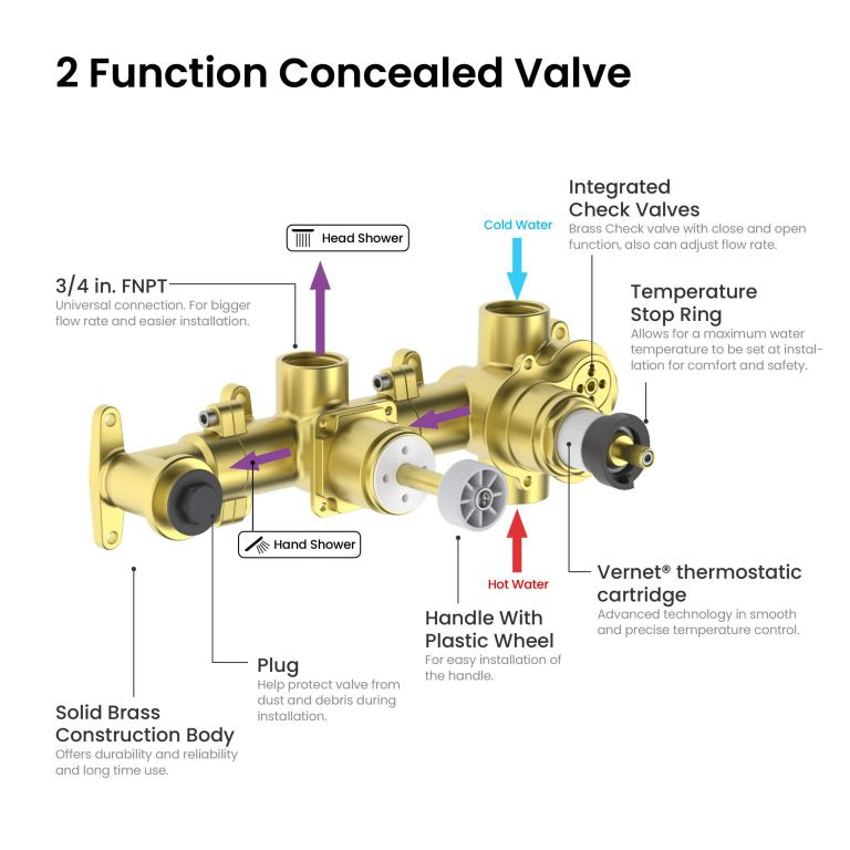 Cube 2 Function Thermostatic Shower System With Rough In Valve